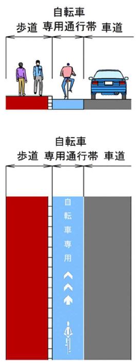 自転車専用通行帯イラスト