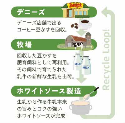 リサイクルループ