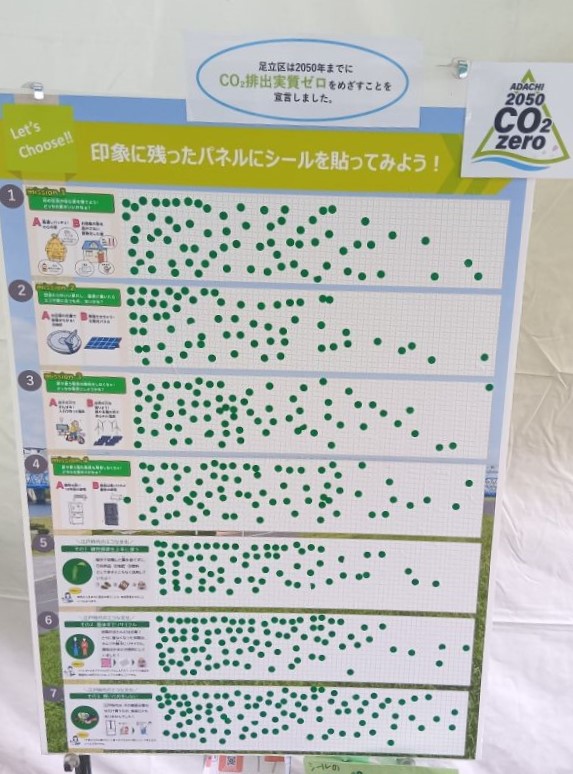 印象に残ったパネル