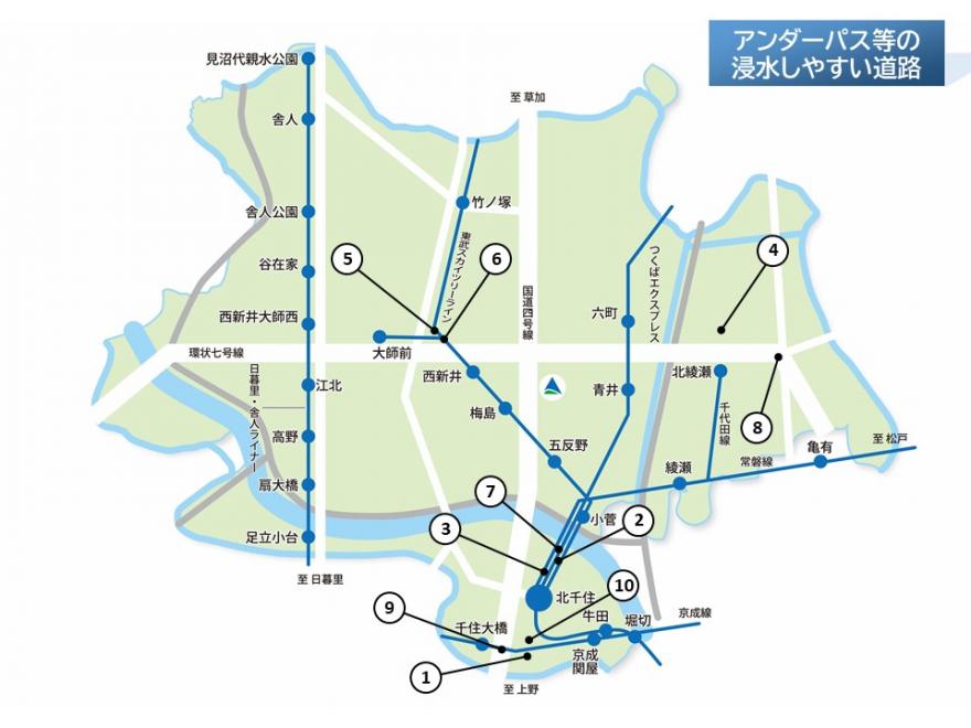 アンダーパス一覧