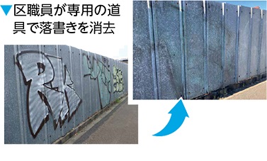 区職員が専用の道具で落書きを消去