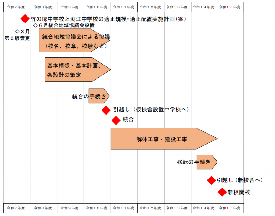 統合スケジュール2