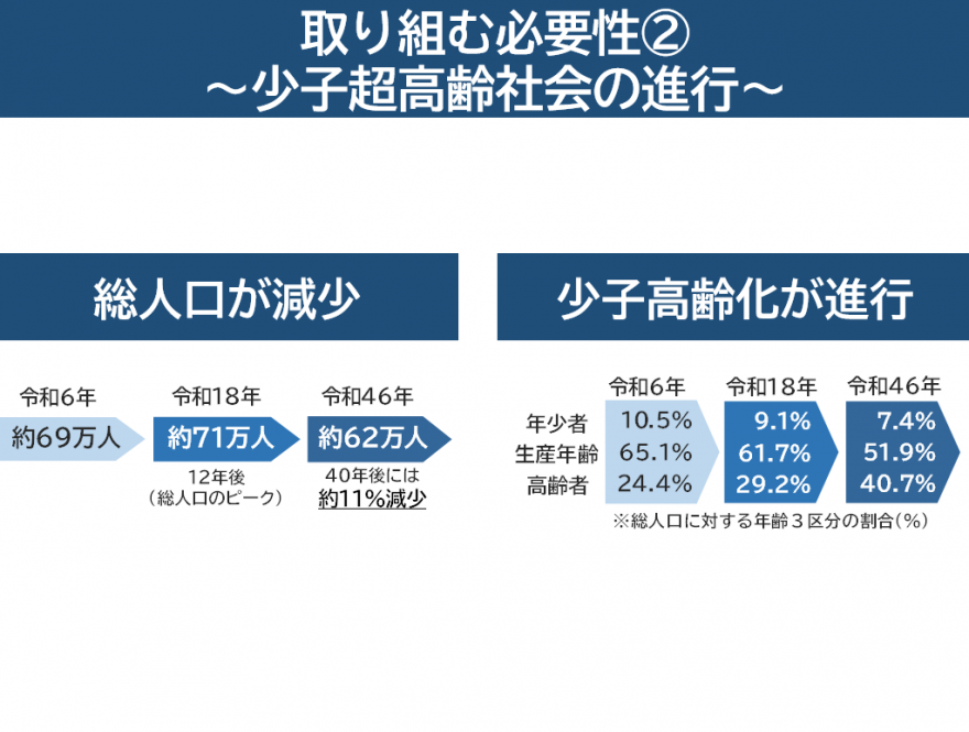 少子超高齢化社会