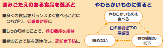 バランスよくたべよう