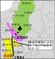期成同盟会による地下鉄８号線延伸イメージ