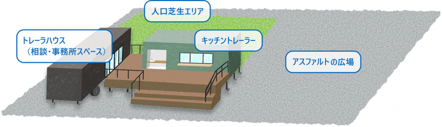 たけのつカー&パークイラスト