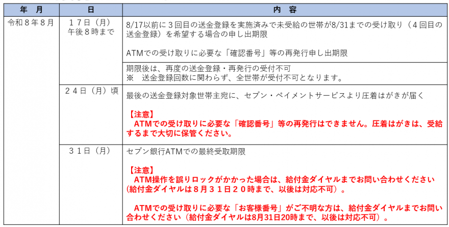 最終送金登録スケジュール