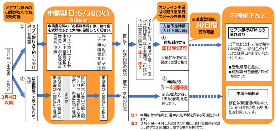 group1_application_flow0303-2