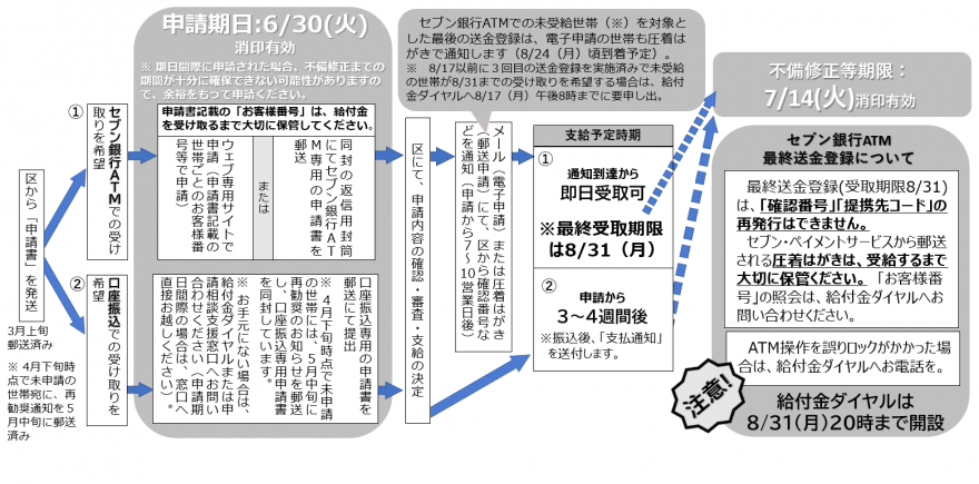 第２弾スケジュール