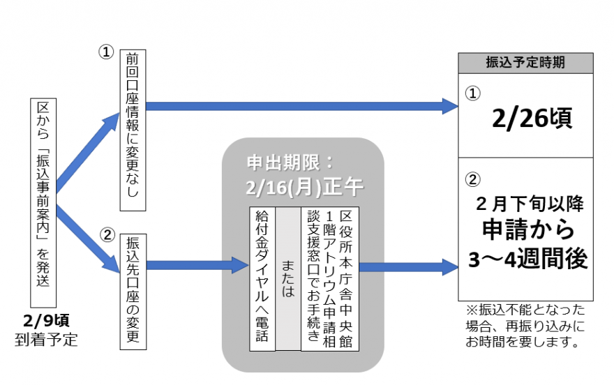 第１弾スケジュール