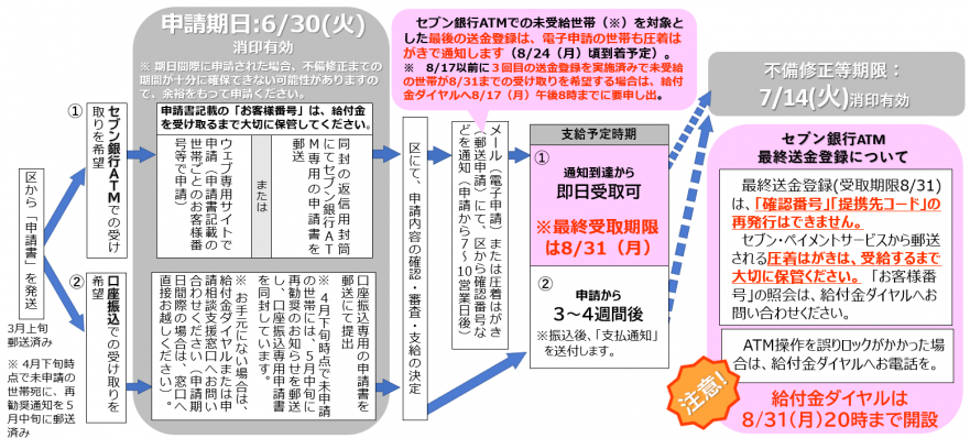 第２弾スケジュール