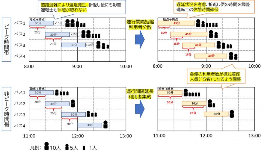 最適化イメージ