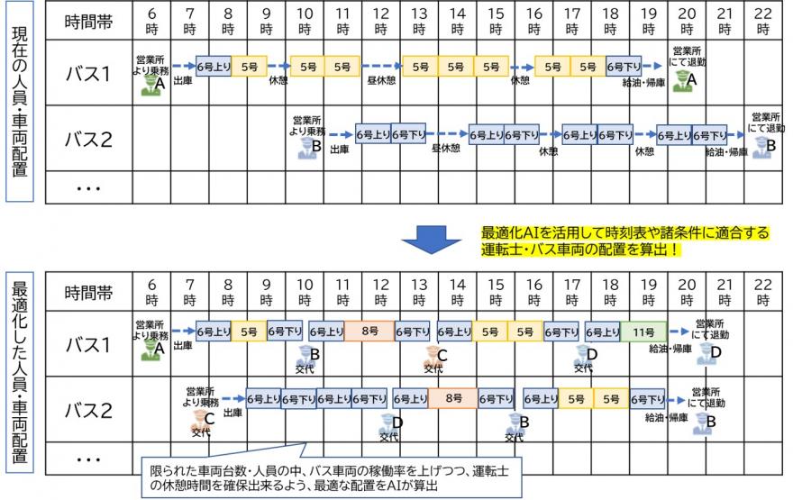 人員配置イメージ