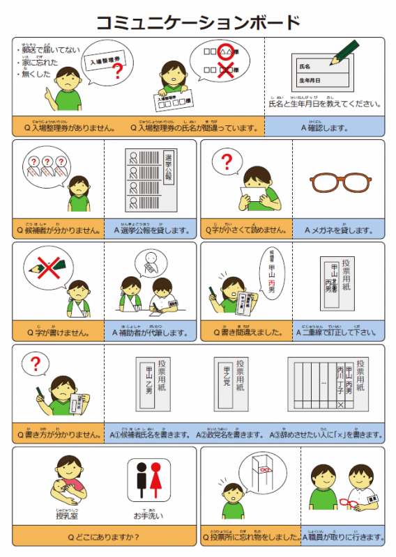 コミュニケーションボード１