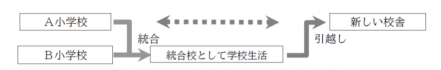 統合後のイメージ（小）