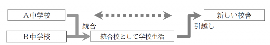 統合イメージ（中）