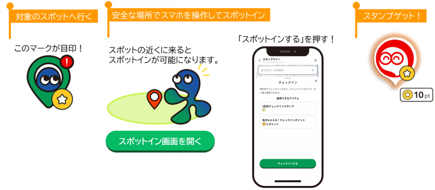 4、対象のスポットへ行く。5、安全な場所でスマホを操作してスポットイン。6、スタンプを獲得できます。