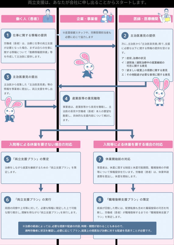 ryouritsushiennagare