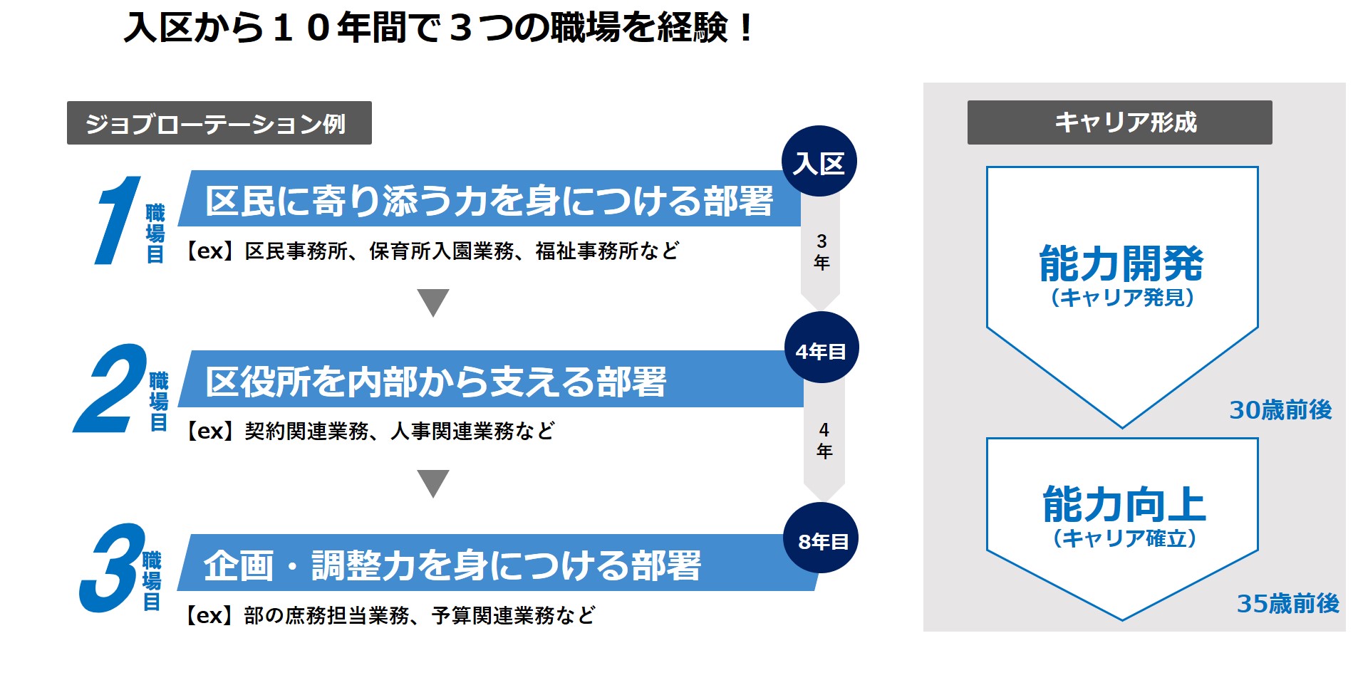 ジョブローテーション