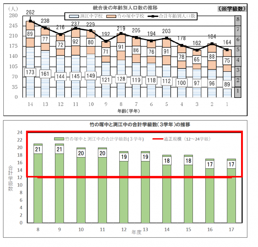 人口推計２版（新）