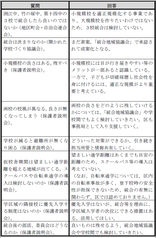 主な質疑2