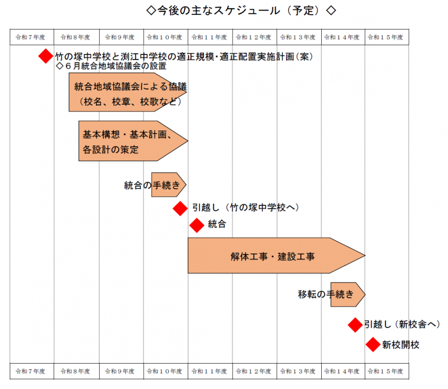 スケジュール（新）