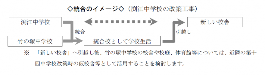 統合のイメージ2版