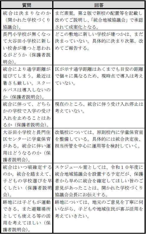 主な質疑要旨