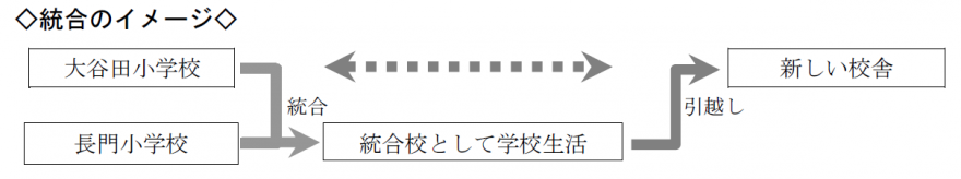 統合のイメージ2版