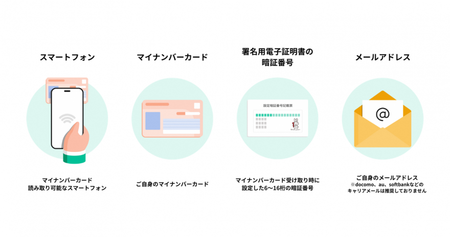 事前準備
