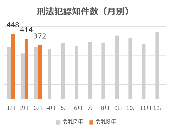 刑法犯