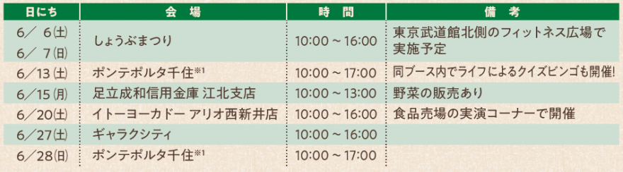 ベジチェックスケジュール