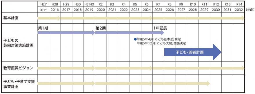 計画の期間