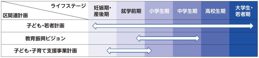 ライフステージ
