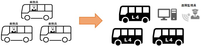 遠隔監視イメージ