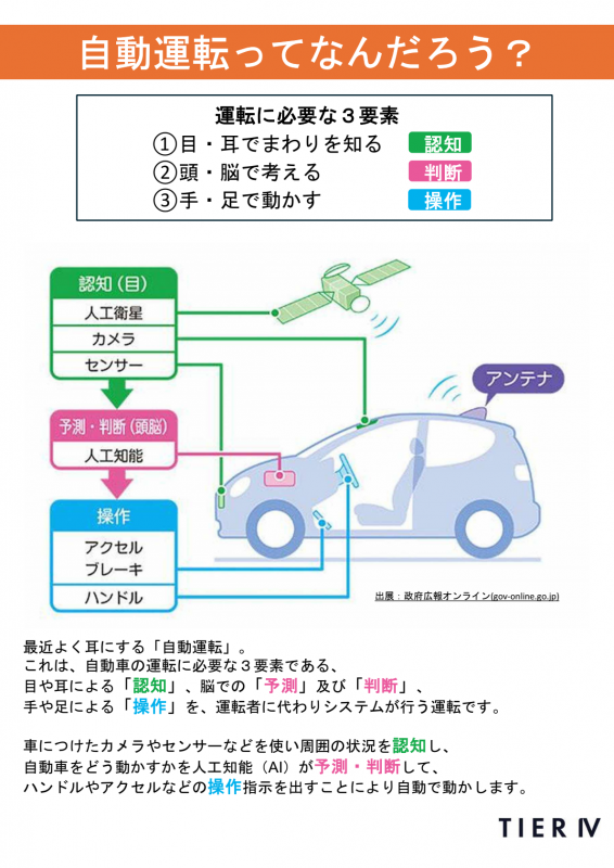 自動運転ってなんだろう