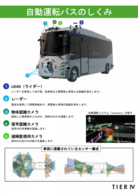 自動運転バスのしくみ1