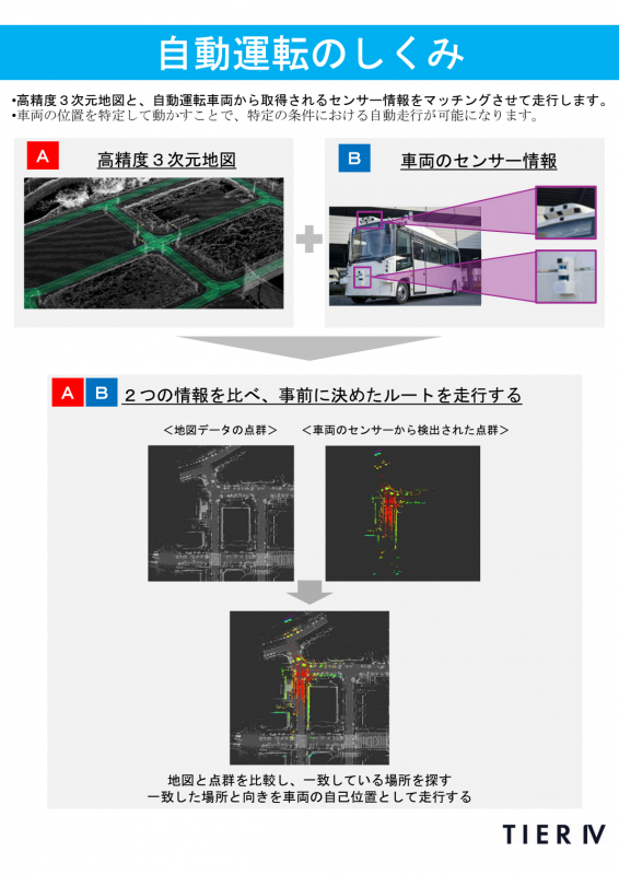 自動運転バスのしくみ2