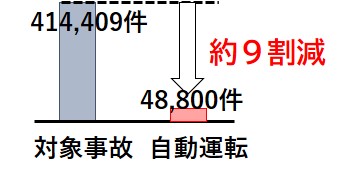 事故減少イメージ