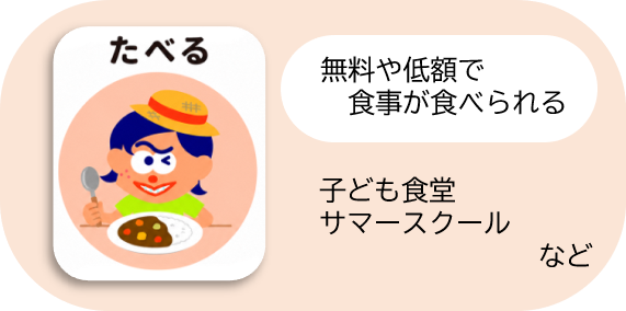 たべる
