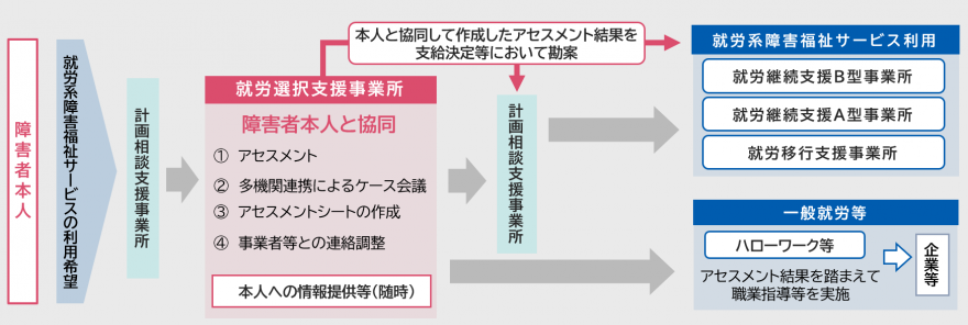 syuurousenntaku