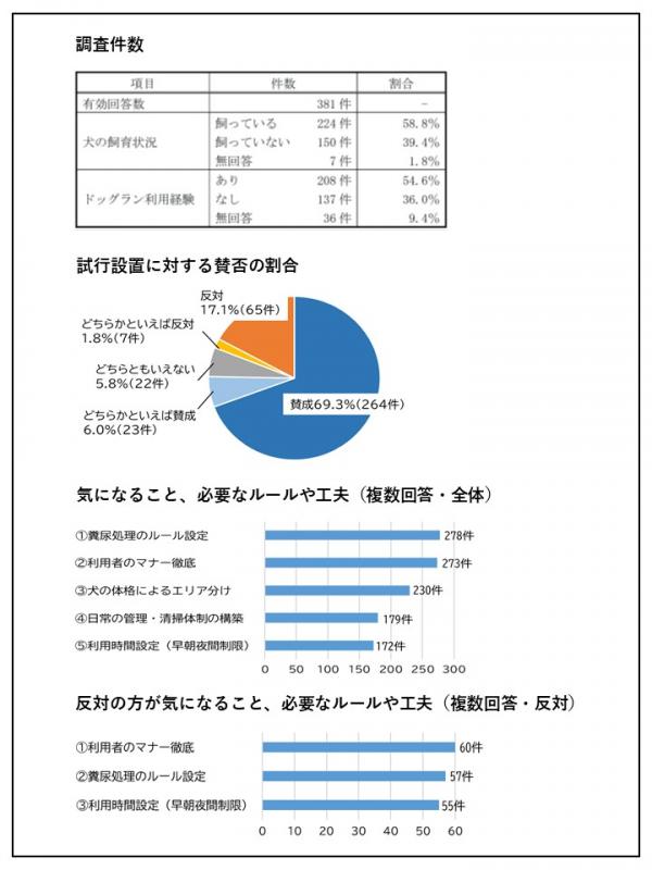 アンケート結果