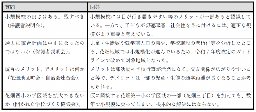 質疑要旨