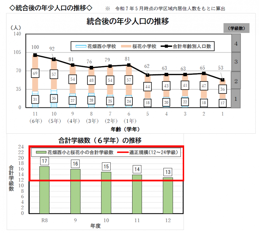 統合後グラフ(小)