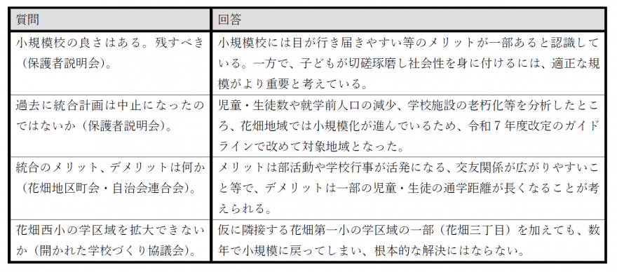 質疑要旨