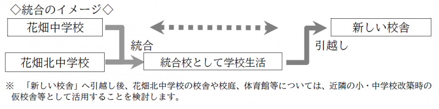 統合後のイメージ