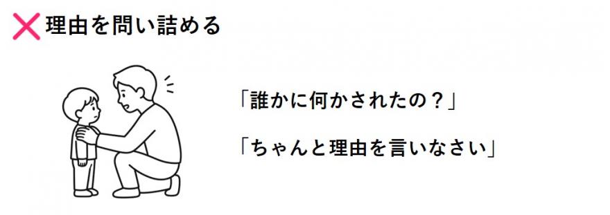 問い詰める