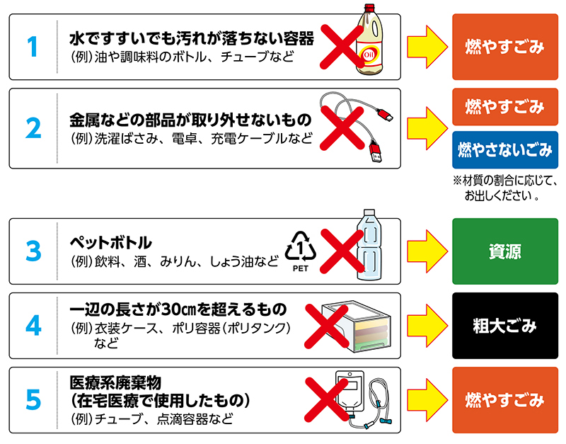 分別が紛らわしいごみの分別方法