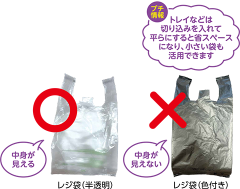 トレイなどは切り込みを入れて平らにすると省スペースになり、小さい袋も活用できます