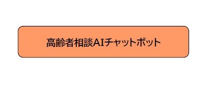 チャットボット